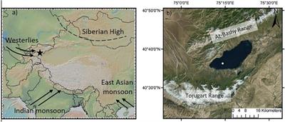 How to Deal With Multi-Proxy Data for Paleoenvironmental Reconstructions: Applications to a Holocene Lake Sediment Record From the Tian Shan, Central Asia